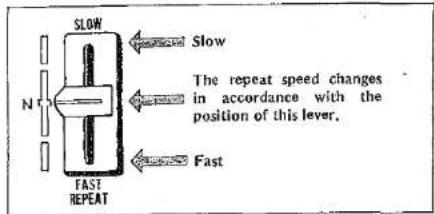 SLOW Slow N The repeat speed changes in accordance with the position of this lever. FAST REPEAT Fast