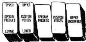 UPPER SPECIAL PRESETS LOWER UPPER CUSTOM VOICES LOWER SPECIAL PRESETS UPPER CUSTOM VOICES LOWER UPPER ENSEMBLE