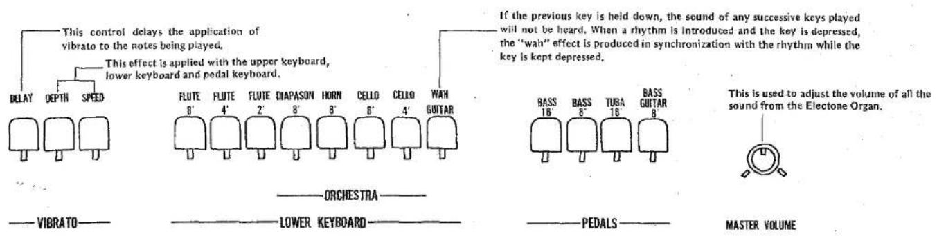 This control delays the application of vibrato to the notes being played. This effect is applied with the upper keyboard, lower keyboard and pedal keyboard. FLUTE FLUTE FLUTE DIAPASON HORN CELLO CELLO WAH GUITAR 8' 4' 2' 8' 8' 4' ——— ORCHESTRA—— ——— LOWER KEYBOARD—— If the previous key is held down, the sound of any successive keys played will not be heard. When a rhythm is introduced and the key is depressed, the "wah" effect is produced in synchronization with the rhythm while the key is kept depressed. BASS BASS TUBA BASS 16 8 18 8 ——— PEDALS—— MASTER VOLUME This is used to adjust the volume of all the sound from the Electone Organ.
