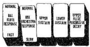 NORMAL UCL FLUTE RESPONSE FAST NORMAL UCL ORCHESTRA RESPONSE SLOW UPPER SUSTAIN LOWER SUSTAIN UPPER FLUTE PERCOSSIVE DECAVY