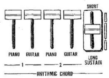 Piano GUITAR PIANO GUITAR SHORT LONG SUSTAIN 1 2 RHYTHMIC CHORD