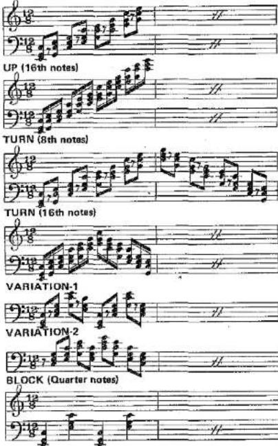 UP (16th notes) TURN (8th notes) TURN (16th notes) VARIATION-1 VARIATION-2 BLOCK (Quarter notes)