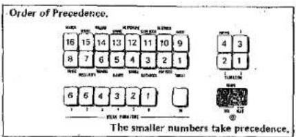 Order of Precedence. 16 15 14 13 12 11 10 9 8 7 6 5 4 3 2 1 6 5 4 3 2 1 The smaller numbers take precedence.