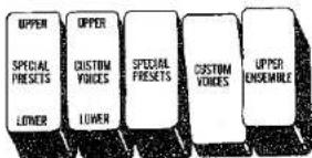 UPPER SPECIAL PRESETS LOWER UPPER CUSTOM VOCES LOWER SPECIAL PRESETS UPPER VOCES CUSTOM VOCES UPPER ENSEMBLE