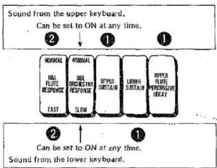 YAMAHA Electone 405 - What is the UPPER FLUTE PERCUSSIVE DECAY function for? - 2