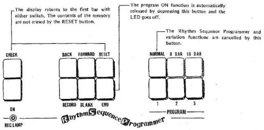 The display returns to the first bar with either switch. The contents of the memory are not erased by the RESET button. The program ON function is automatically released by depressing this button and the LED goes off. ON RECLAMP BACK FORWARD RESET RECORD BLANX END NORMAL 8 BAR 16 BAR 1 2 3 PROGRAM RhythmSequenceProgrammer