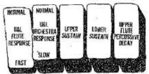 NORMAL U/L FLUTE RESPONSE FAST NORMAL U/L ORCHESTRA RESPONSE 'SLOW' UPPER SUSTAIN LOWER SUSTAIN UPPER FLUTE PERCOSSIVE DECAY