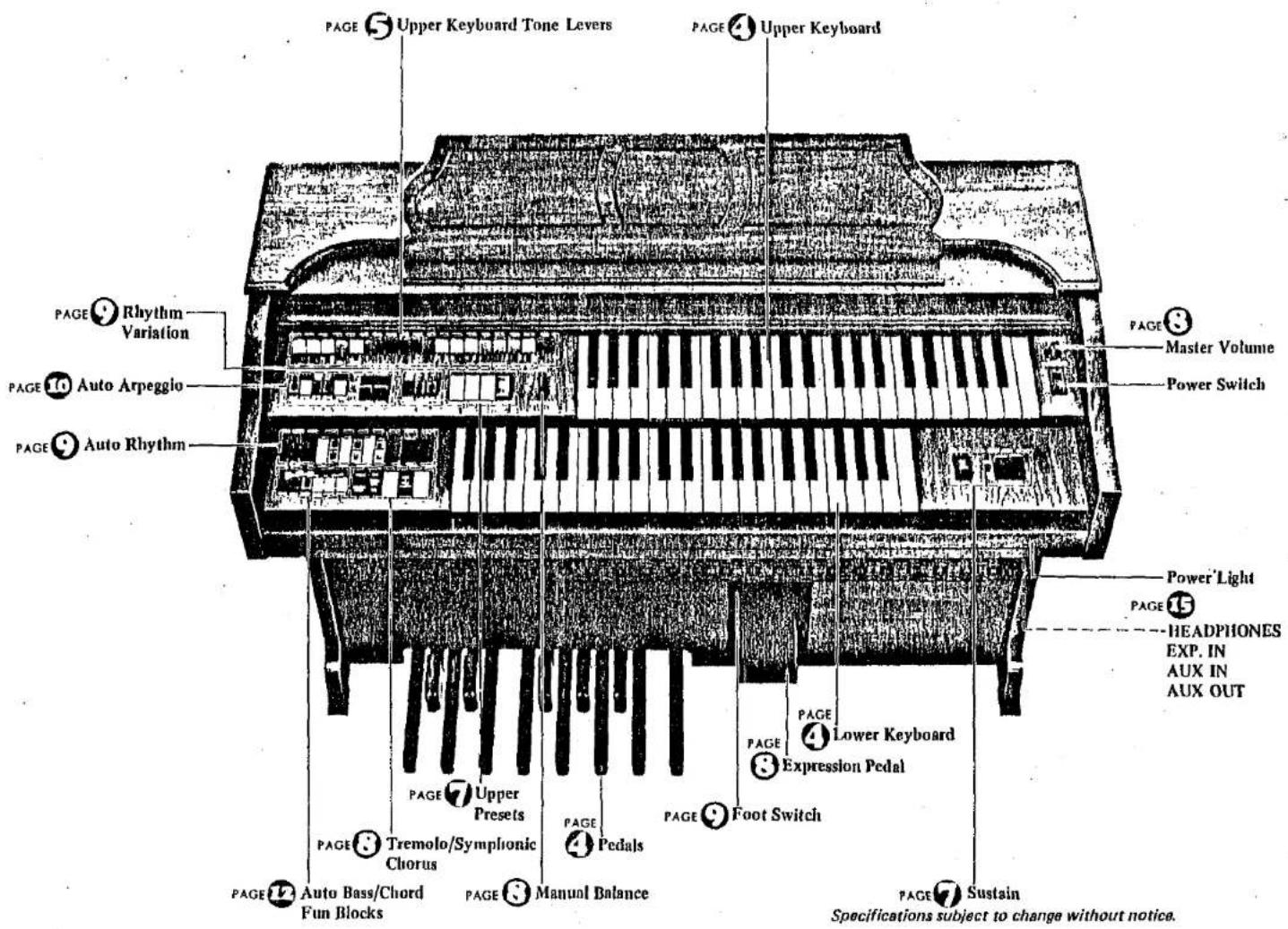 PAGE 5 Upper Keyboard Tone Levers PAGE 4 Upper Keyboard PAGE 3 Master Volume Power Switch PAGE Rhythm Variation PAGE 10 Auto Arpeggio PAGE 9 Auto Rhythm PAGE 15 HEADPHONES EXP. IN AUX IN AUX OUT PAGE 7 Upper Presets PAGE 4 Lower Keyboard PAGE 3 Expression Pedal PAGE 9 Foot Switch PAGE 2 Auto Bass/Chord Fun Blocks PAGE 3 Manual Balance PAGE 7 Sustain Specifications subject to change without notice.