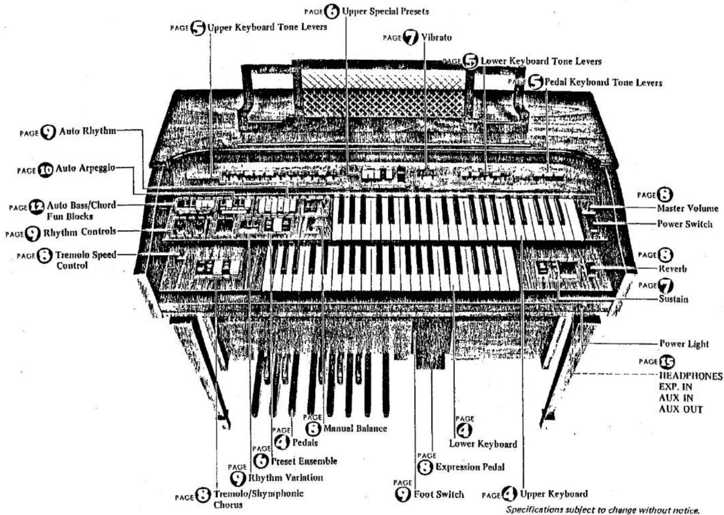 PAGE 1 Upper Keyboard Tone Levers PAGE 2 Upper Special Presets PAGE 3 Vibrato PAGE 4 Lower Keyboard Tone Levers PAGE 5 Pedal Keyboard Tone Levers PAGE 6 Auto Rhythm PAGE 7 Master Volume PAGE 8 Power Switch PAGE 9 Reverb PAGE 10 Auto Arpeggio PAGE 11 Auto Bass/Chord Fun Blocks PAGE 12 Rhythm Controls PAGE 13 Tremolo Speed Control PAGE 14 Sustain PAGE 15 Power Light PAGE 16 HEADPHONES EXP. IN AUX IN AUX OUT PAGE 17 Manual Balance PAGE 18 Lower Keyboard PAGE 19 Expression Pedal PAGE 20 Foot Switch PAGE 21 Upper Keyboard PAGE 22 Tremolo/Shymphonic Chorus Rhythm Variation PAGEPAGE Manual Balance PAGEPAGE Pedals PAGEPAGE Preset Ensemble PAGEPAGE Tremolo/Shymphonic Chorus Specifications subject to change without notice.