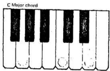 C Major chord