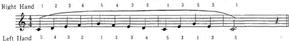Right Hand 1 2 3 4 5 4 3 2 1 3 5 3 1 Left Hand 5 4 3 2 1 2 3 4 5 3 1 3 5