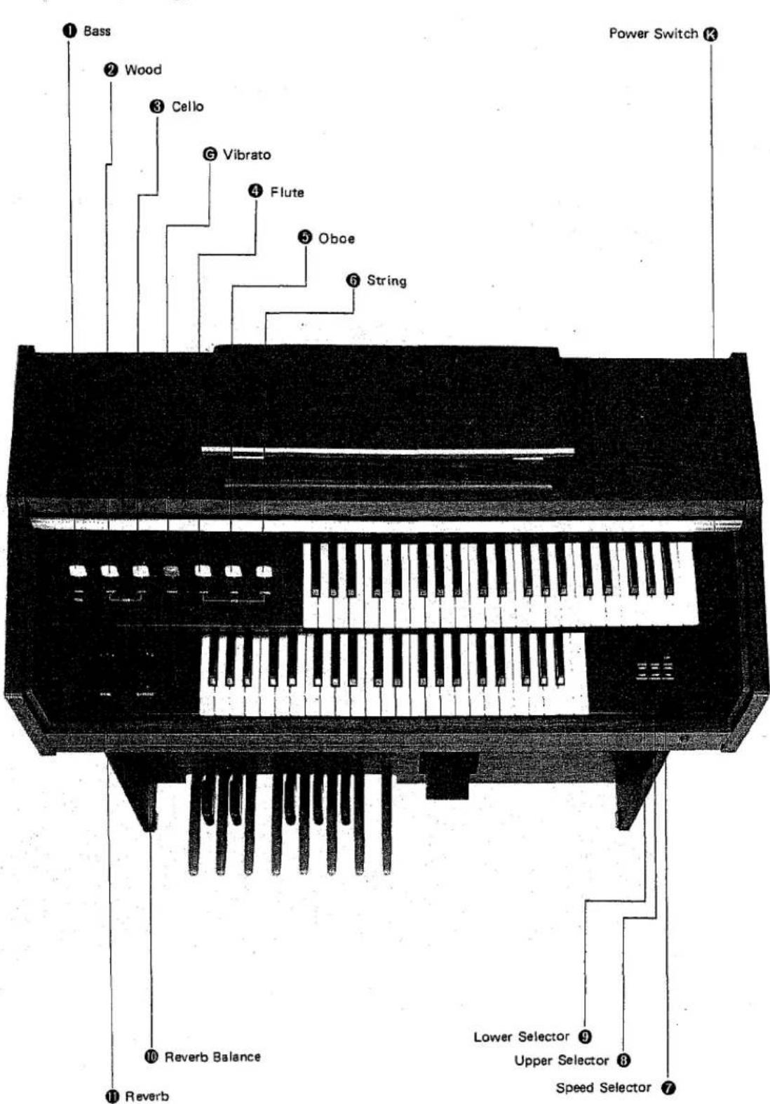 ① Bass ② Wood ③ Cello ④ Vibrato ⑤ Flute ⑥ Oboe ⑦ String Power Switch ⑧ ⑩ Reverb Balance ⑪ Reverb Lower Selector ⑨ Upper Selector ⑧ Speed Selector ⑦