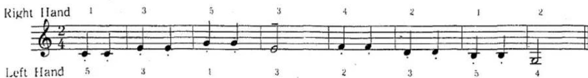 Right Hand 1 3 5 3 4 2 1 2 2 4 Left Hand 5 3 1 3 2 3 5 4
