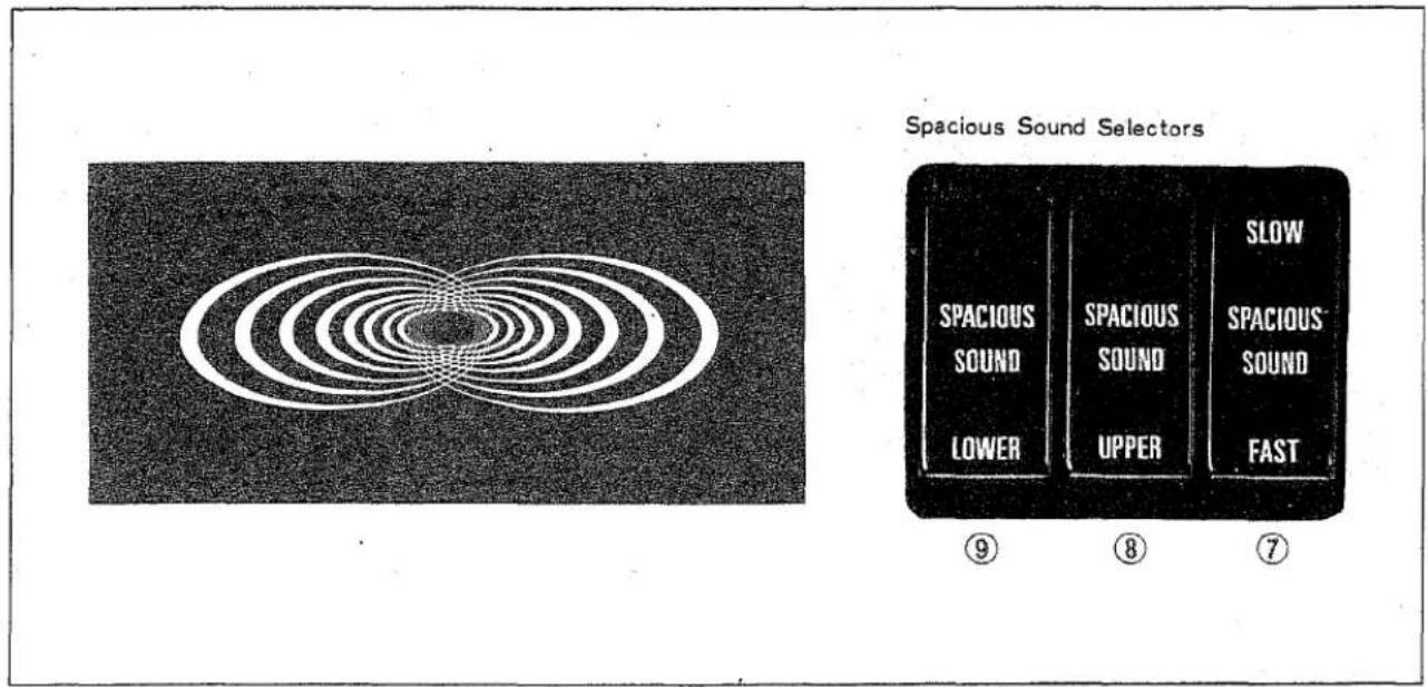 Spacious Sound Selectors SPACIOUS SOUND LOWER SPACIOUS SOUND UPPER SLOW SPACIOUS SOUND FAST ⑨ ⑧ ⑦