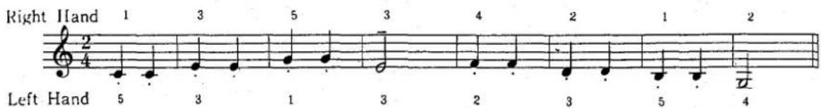 Right Hand 1 3 5 3 4 2 1 2 2 4 Left Hand 5 3 1 3 2 3 5 4