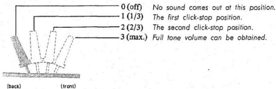 0 (off) 1 (1/3) 2 (2/3) 3 (max.) No sound comes out at this position. The first click-stop position. The second click-stop position. Full tone volume can be obtained. (back) (front)