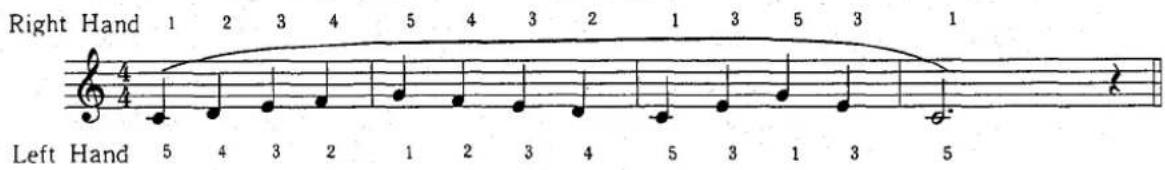 Right Hand 1 2 3 4 5 4 3 2 1 3 5 3 1 Left Hand 5 4 3 2 1 2 3 4 5 3 1 3 5