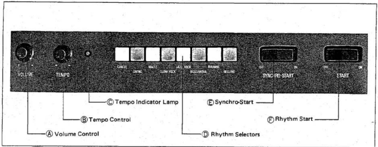 VOLIVE TEMP0 CANCEL SWINE WALTY SLAW BOX JAZA BOX BRANESE BLOSSWINDA REGINE OFF SYNCRO-START ON OFF ON START Tempo Indicator Lamp Tempo Control Synchro-Start Tempo Control Rhythm Start Volume Control Rhythm Selectors