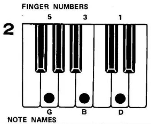 FINGER NUMBERS 2 5 3 1 G B D NOTE NAMES