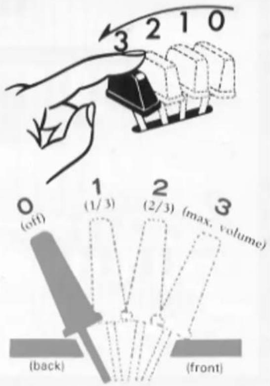 3 2 1 0 0 (off) 1 (1/3) 2 (2/3) (max, volume) (back) (front)