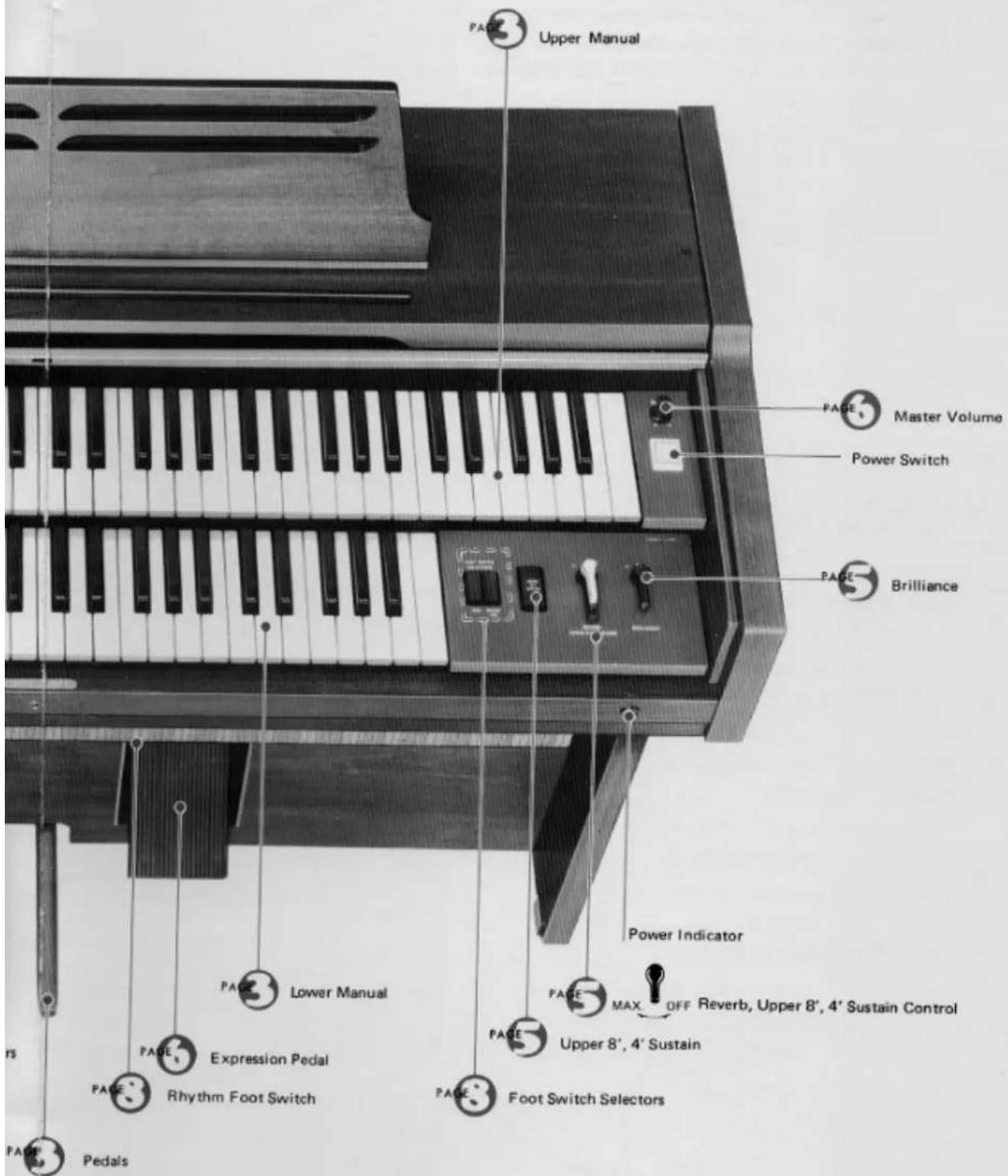 Upper Manual PAGE Master Volume Power Switch PAGE Brilliance Power Indicator PAGE MAX OFF Reverb, Upper 8', 4' Sustain Control PAGE Upper 8', 4' Sustain PAGE Foot Switch Selectors PAGE Lower Manual PAGE Expression Pedal PAGE Rhythm Foot Switch PAGE Pedals