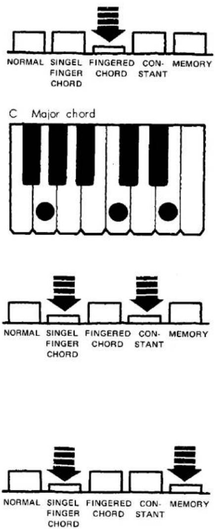 YAMAHA Electone BK-20C - SINGLE FINGER CHORD (THE EASY PLAY WAY) - 2