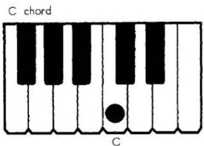 C chord C