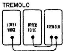 YAMAHA Electone BK-20C - Tremolo/Chorus - 2