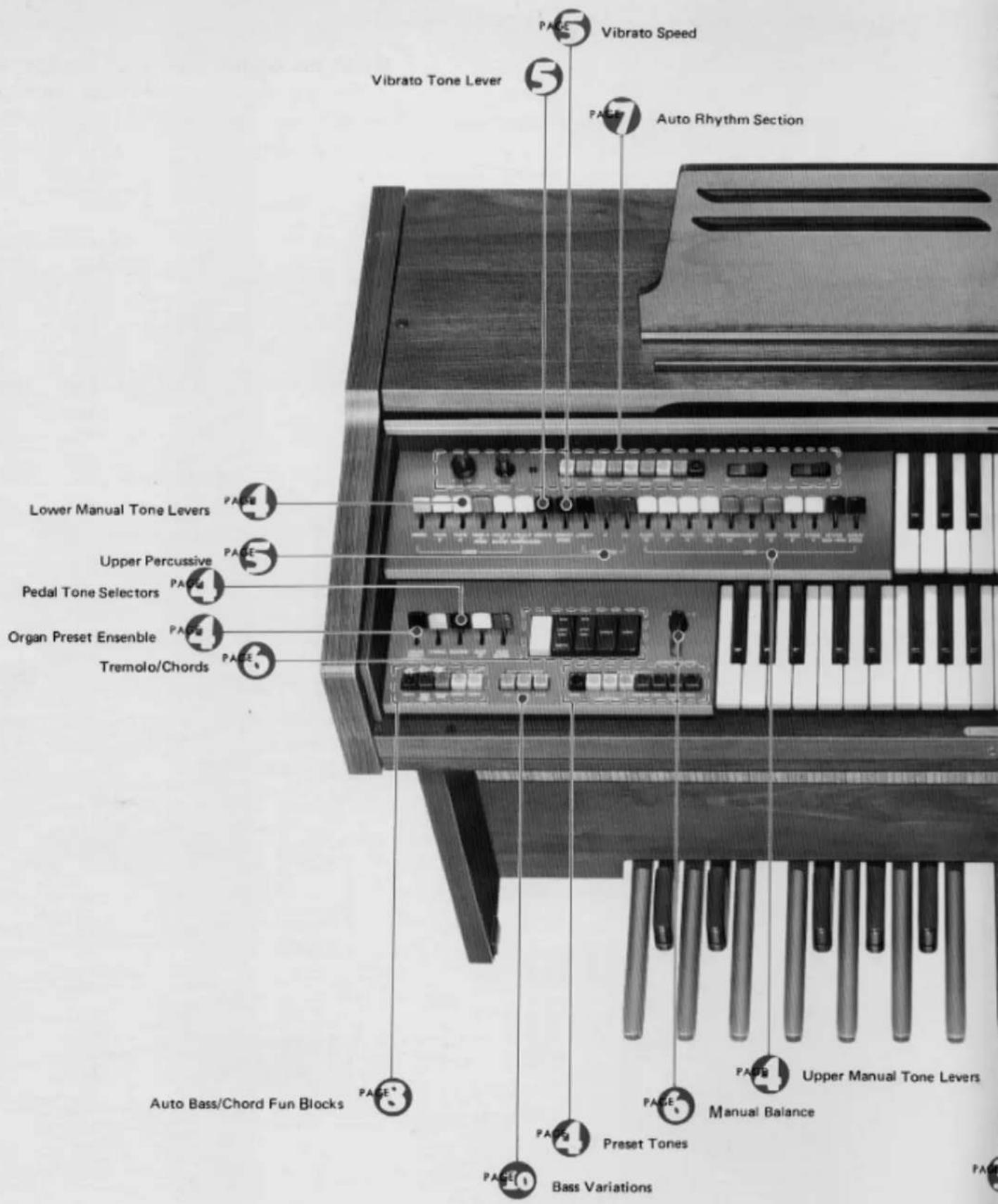 Vibrato Tone Lever Vibrato Speed Auto Rhythm Section Lower Manual Tone Levers Upper Percussive Pedal Tone Selectors Organ Preset Ensemble Tremolo/Chords Auto Bass/Chord Fun Blocks Bass Variations Preset Tones PAGES PAGES PAGES PAGES PAGES PAGES PAGES PAGES PAGES PAGES PAGES PAGES PAGES PAGES PAGES PAGES PAGES PAGES PAGES PAGES PAGES PAGES PAGES PAGES PAGES PAGES PAGES PAGES PAGES PAGES PAGES PAGES PAGES PAGES