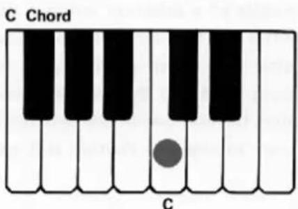 C Chord C