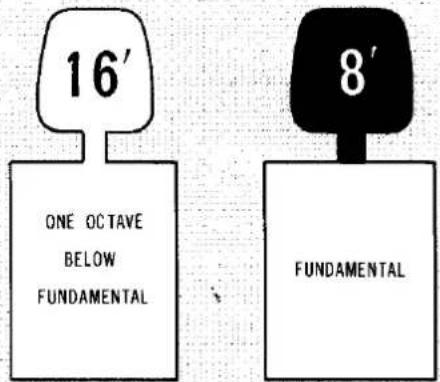 16' ONE OCTAVE BELOW FUNDAMENTAL 8' FUNDAMENTAL