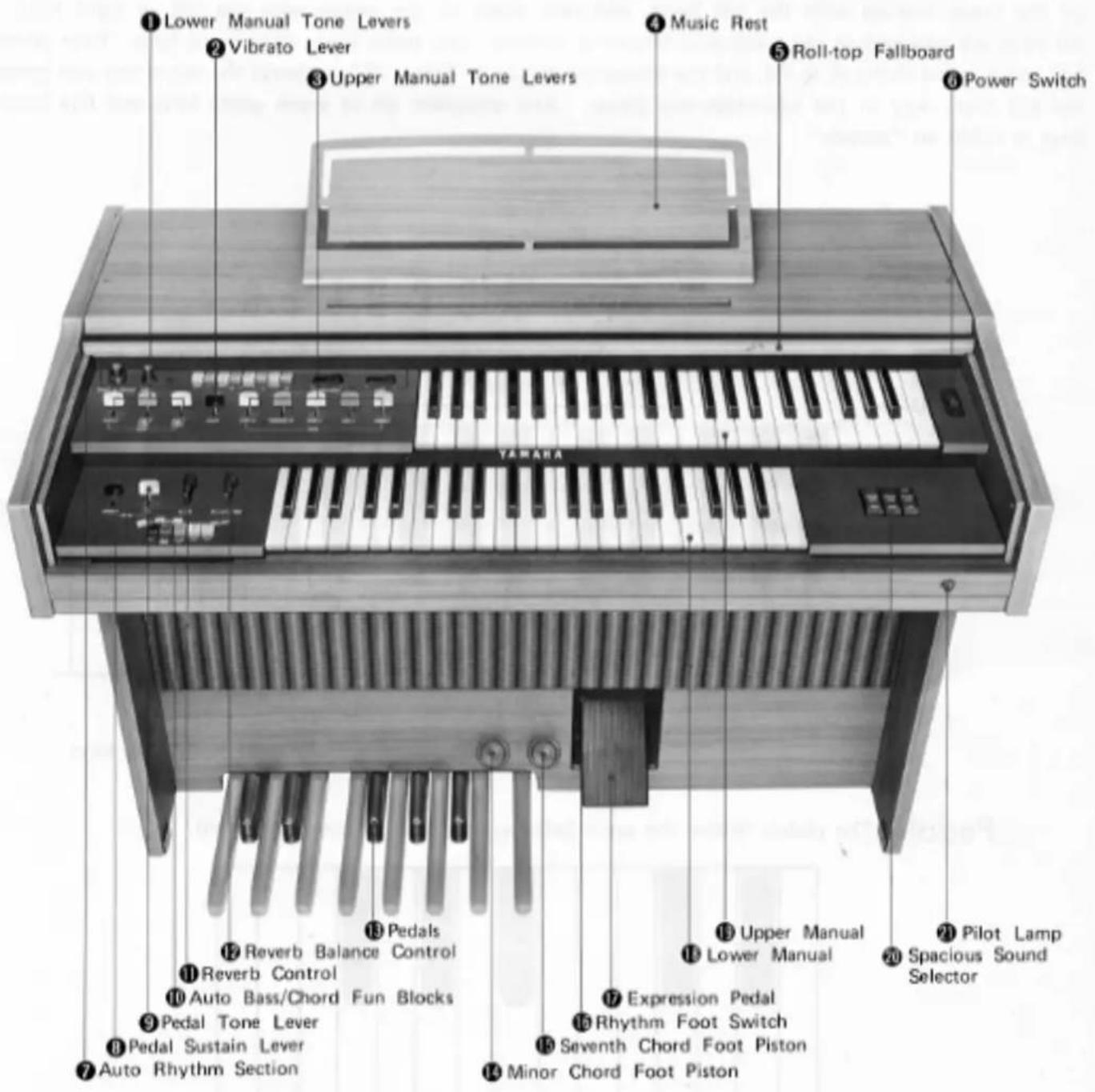 ① Lower Manual Tone Levers ② Vibrato Lever ③ Upper Manual Tone Levers ④ Music Rest ⑤ Roll-top Fallboard ⑥ Power Switch YAMARA ⑦ Auto Rhythm Section ⑧ Pedals ⑨ Reverb Balance Control ⑩ Reverb Control ⑪ Auto Bass/Chord Fun Blocks ⑫ Pedal Tone Lever ⑬ Pedal Sustain Lever ⑭ Minor Chord Foot Piston ⑮ Expression Pedal ⑯ Rhythm Foot Switch ⑰ Seventh Chord Foot Piston ⑱ Upper Manual ⑲ Lower Manual ⑳ Pilot Lamp Spacious Sound Selector