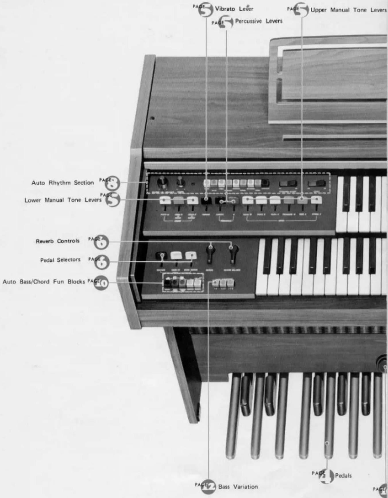 PAGE Vibrato Lever PAGE Percussive Levers PAGE Upper Manual Tone Levers Auto Rhythm Section Lower Manual Tone Levers Reverb Controls Pedal Selectors Auto Bass/Chord Fun Blocks PAGE Bass Variation PAGE Pedals