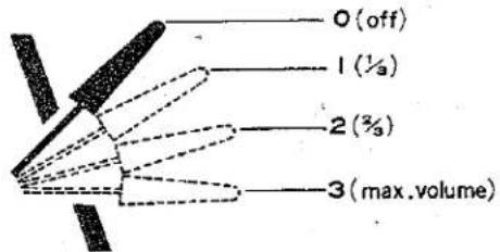 O (off) 1 (½) 2 (¾) 3 (max. volume)
