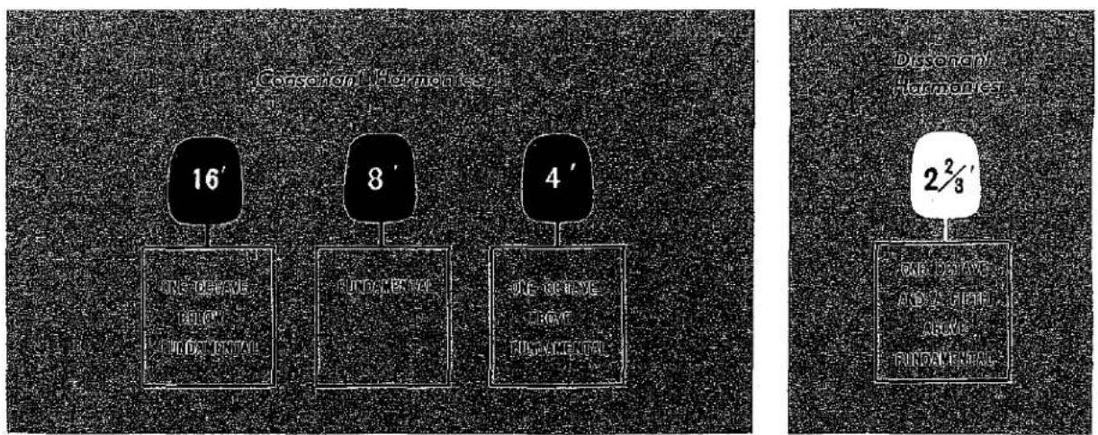 Consonor Harmonics 16' 8' 4' Dissonor Harmonics 2½³' CAR BONE AND A FIRM ABOVE FINDANCE