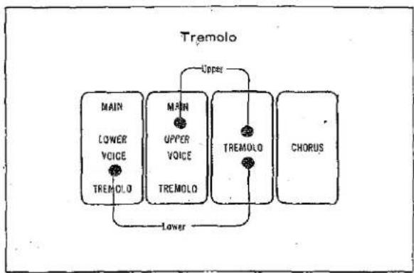 YAMAHA Electone D-3 - Producing the Tremolo Effect - 1