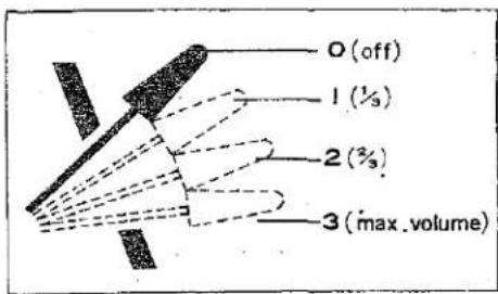 O (off) 1 (½) 2 (¾) 3 (max. volume)