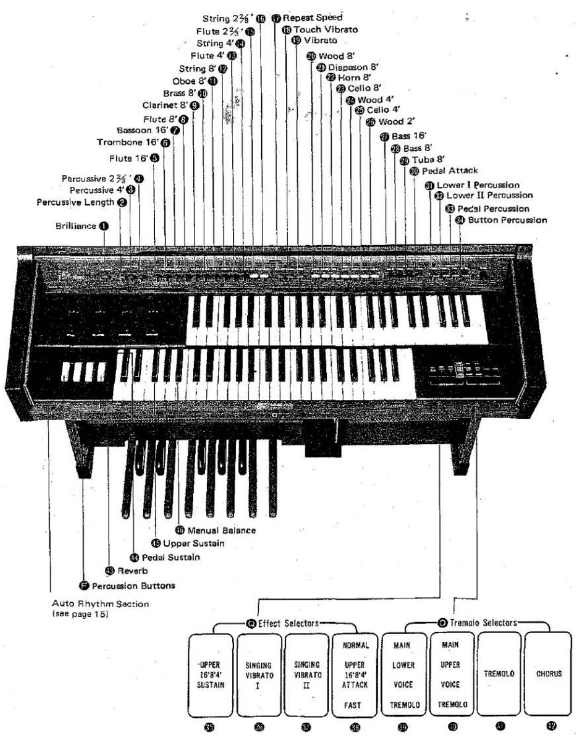 Brilliance ① Percussive Length ② Percussive 4' ③ Percussive 2½ ④ Trombone 16' ⑤ Flute 16' ⑥ Bassoon 16' ⑦ Flute 8' ⑧ Oboe 8' ⑨ String 8' ⑩ Oboe 8' ⑪ String 2½ ⑫ String 4' ⑬ String 2½ ⑭ String 4' ⑮ String 2½ ⑯ String 4' ⑰ String 2½ ⑱ String 4' ⑲ String 4' ⑳ String 4' ㉑ String 4' ㉒ String 4' ㉓ String 4' ㉔ String 4' ㉕ String 4' ㉖ String 4' ㉗ String 4' ㉘ String 4' ㉙ String 4' ㉚ String 4' ㉛ String 4' ㉜ String 4' ㉝ String 4' ㉟ String 4' ㉳ String 4' ㉟ String 4' ㉟ String 4' ㉟ String 4' ㉟ String 4' ㉟ String 4' ㉟ String 4' ㉟ String 4' ㉟ String 4' ㉟ String 4' ㉟ String 4' ㉟ String 4' ㉟ String 4' ㉟ String 16'3" SUSTAIN SINGING VIBRATO I SINGING VIBRATO II NORMAL UPPER 16'8"4" ATTACK FAST MAIN LOWER VOICE TREMOLO MAIN UPPER VOICE TREMOLO TREMOLO CHORUS Tramolo Selectors Tramolo Selectors Tramolo Selectors Tramolo Selectors Tramolo Selectors Tramolo Selectors Tramolo Selectors Tramolo Selectors Tramolo Selectors Tramolo Selectors Tramolo Selectors Tramolo Selectors Tramolo Selectors Tramolo Selectors Tramolo Selectors Tramolo Selectors Tramolo Selectors Tramoloides (see page 15) Tramoloides (see page 15) Tramoloides (see page 15) Tramoloides (see page 15) Tramoloides (see page 15) Tramoloides (see page 15) Tramoloides (see page 15) Tramoloides (see page 15) Tramoloides (see page 15) Tramoloids (see page 15) Tramoloids (see page 15) Tramoloids (see page 15) Tramoloids (see page 15) Tramoloids (see page 15) Tramoloids (see page 15) Tramoloids (see page 15) Tramoloids (see page 15) Tramoloids (see page 15) Tramoloids(see page 15) Tramoloids(see page 15) Tramoloids(see page 15) Tramoloids(see page 15) Tramoloids(see page 15) Tramoloids(see page 15) Tramoloids(see page 15) Tramoloids(see page 15) Tramoloids(see page 15) Tramoloids(See Page) [IMAGE] Auto Rhythm Section (see page 15) Effect Selectors [IMAGE] Tramolo Selectors [IMAGE]