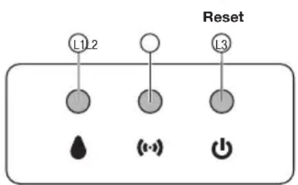 Reset L1 L2 L3 (••) (••)