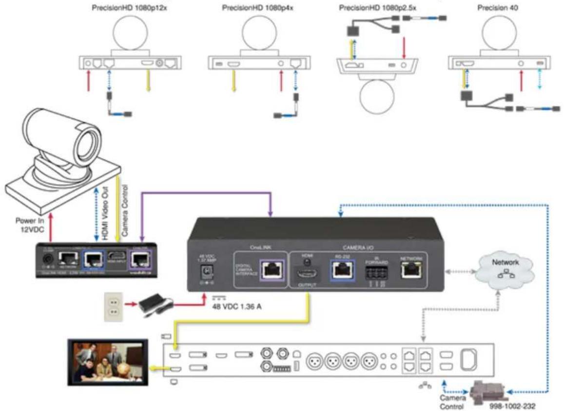 Vaddio OneLINK HDMI - Note - 2