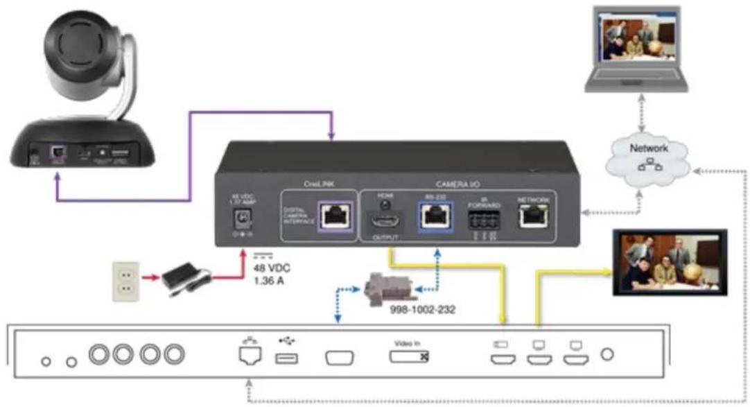 Vaddio OneLINK HDMI - RoboSHOT HDBT Camera and Cisco C20 Codec - 1