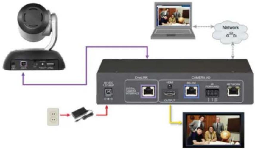 Vaddio OneLINK HDMI - RoboSHOT HDBT Camera - 1