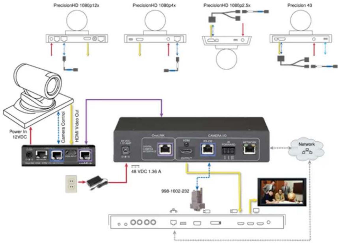 Vaddio OneLINK HDMI - Note - 1