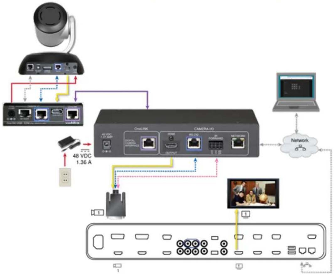 Vaddio OneLINK HDMI - RoboSHOT HDMI Camera and Polycom RealPresence Group 310 Codec - 2