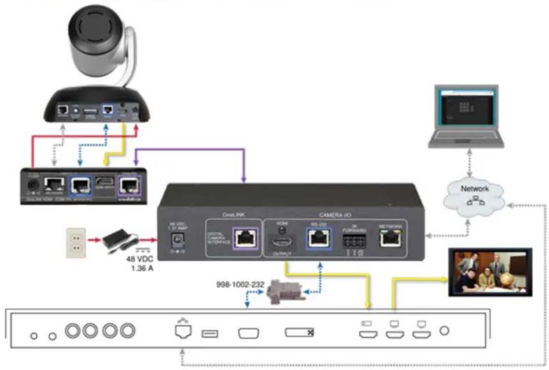 Vaddio OneLINK HDMI - RoboSHOT HDMI Camera and Cisco C20 Codec - 1