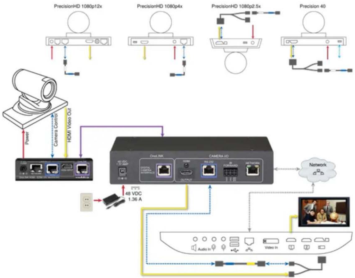 Vaddio OneLINK HDMI - Note - 3