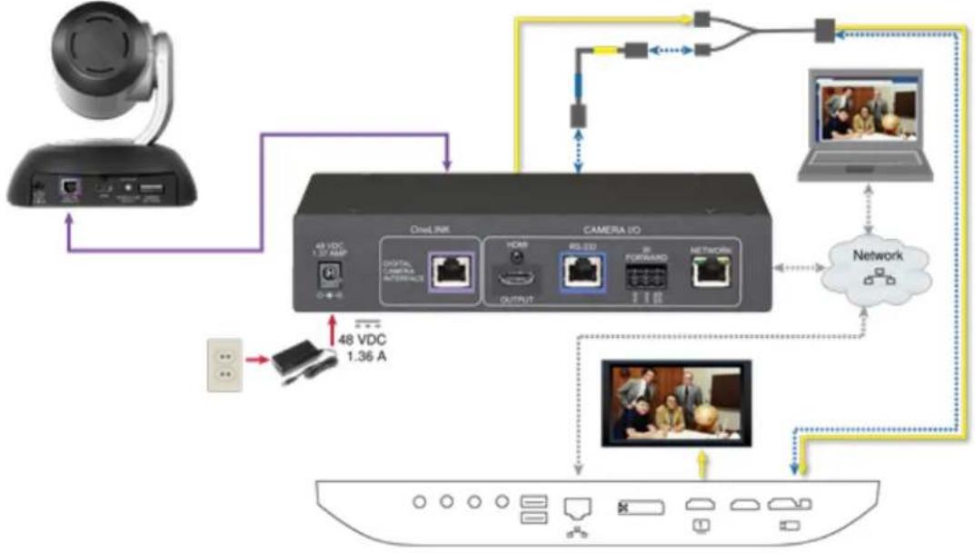 Vaddio OneLINK HDMI - RoboSHOT HDBT Camera and Cisco SX20 Codec - 1
