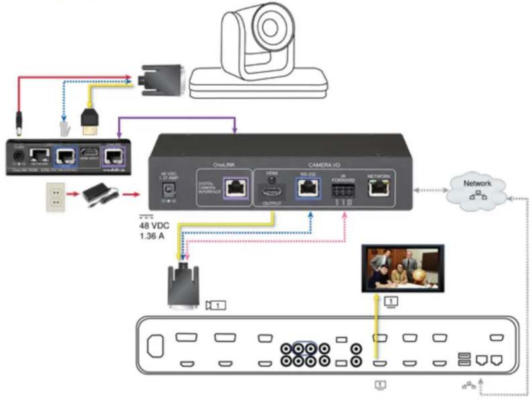 Vaddio OneLINK HDMI - Polycom EagleEye IV Camera and Polycom RealPresence Group 310 Codec - 2