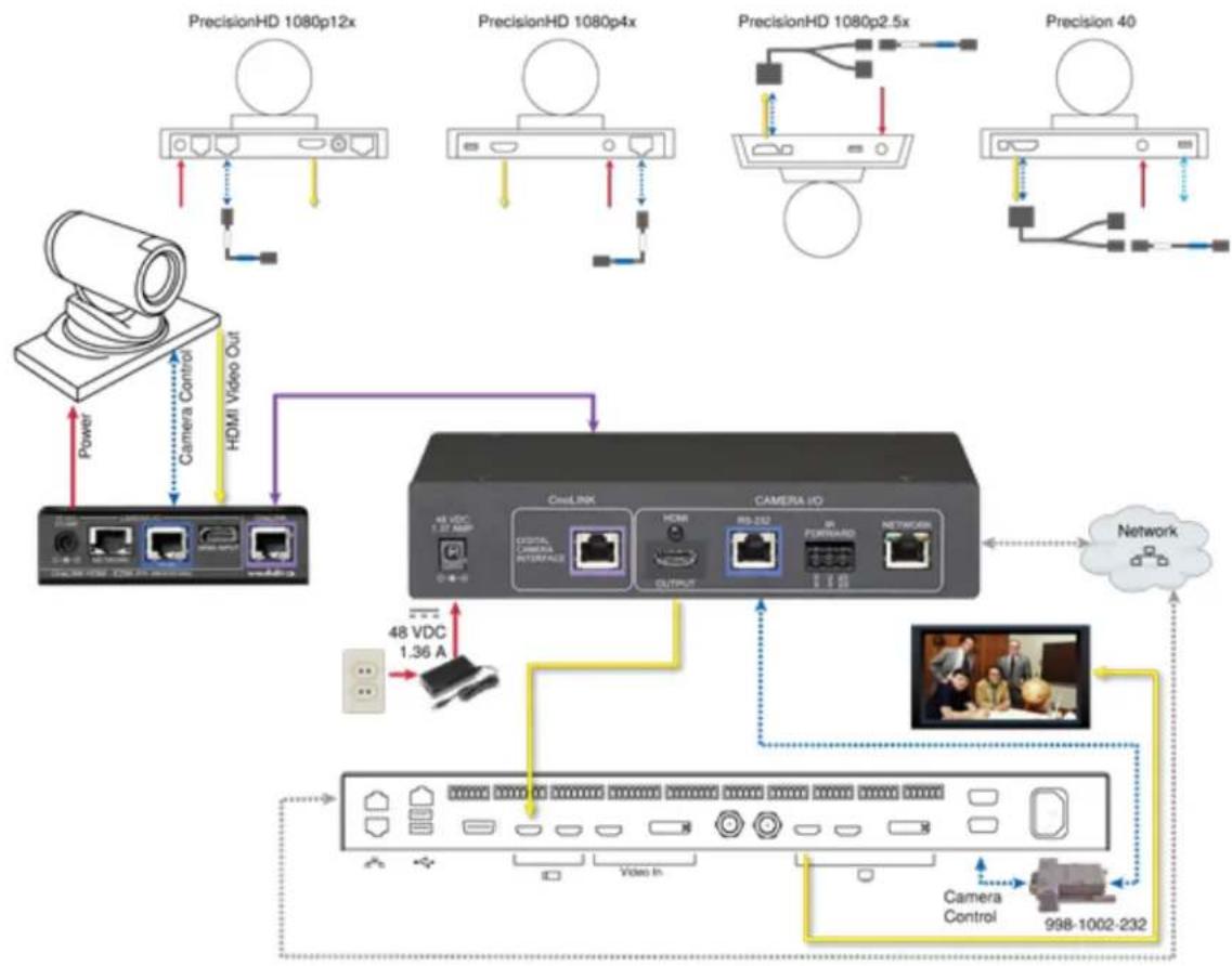 Vaddio OneLINK HDMI - Note - 4