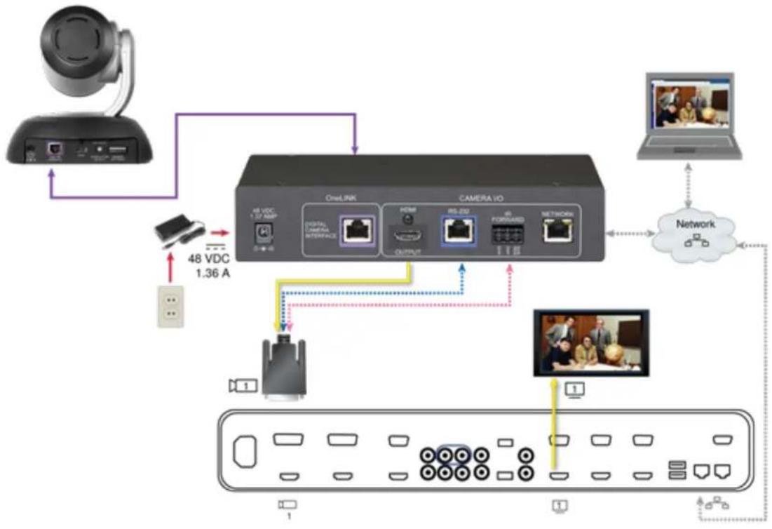 Vaddio OneLINK HDMI - RoboSHOT HDBT Camera and Polycom RealPresence Group 310 Codec - 2